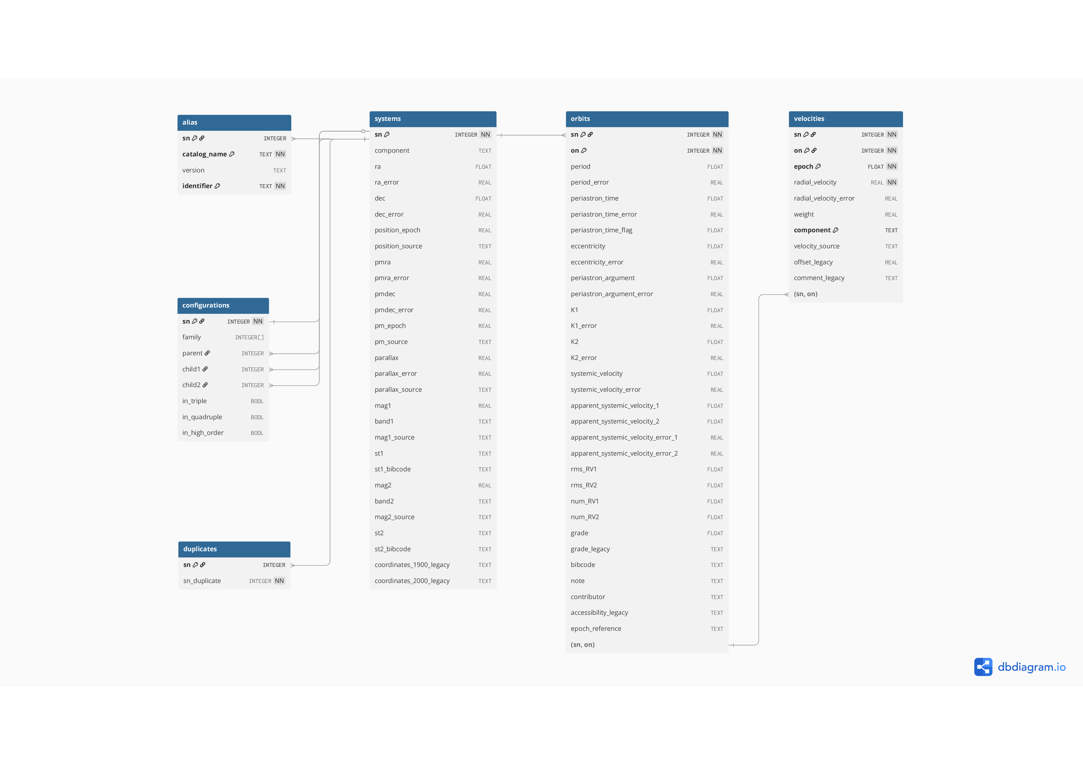 SBX Database Schema Diagram