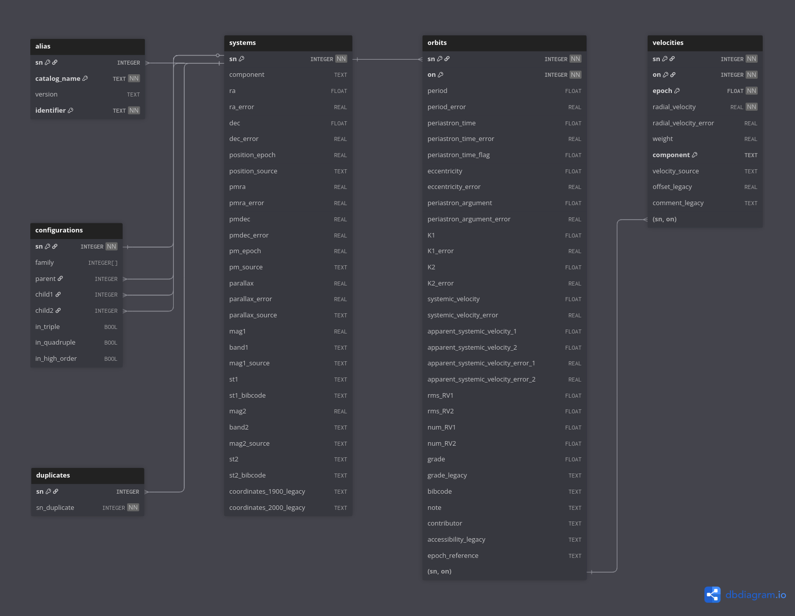 SBX Database Schema Diagram